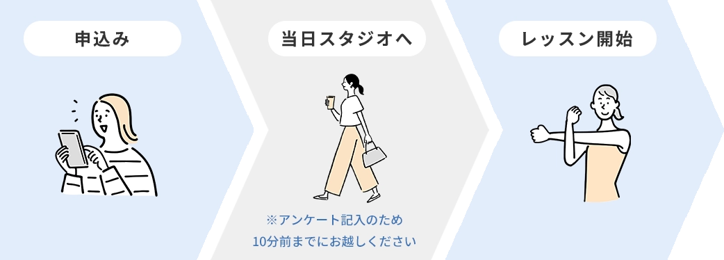 体験レッスンの具体的な流れ
